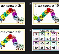 Image result for 2s 5S and 10s Digit Cards