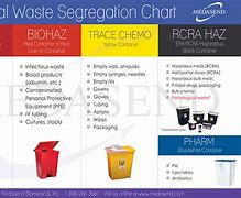Image result for Waste Management Sharps Disposal