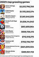 Image result for Top-Grossing Mobile Games