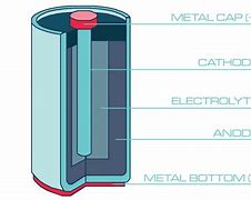 Image result for Basic Battery Diagram