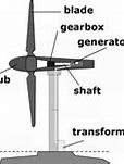 Image result for Windmill Diagram