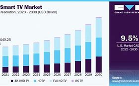 Image result for Share Market TV Screen