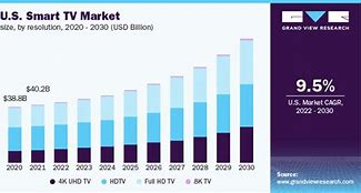Image result for TV Station Market Segment Shares