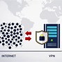 Image result for All VPN