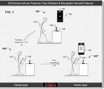 Image result for How to Unlock Your iPhone If You Forgot Pin