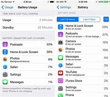 Image result for iPhone No Battery