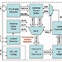 Image result for Lcrd Block Diagram