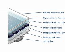 Image result for Solar Panel Assembly