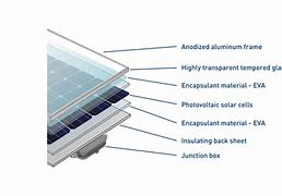 Image result for Solar Panel Structure