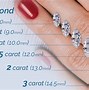 Image result for Princess Diamond Carat Size Chart