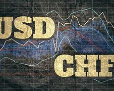 Image result for usdchf stock