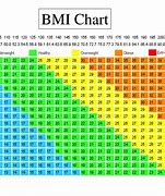 Image result for BMI Chart with Height in Inches