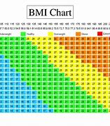 Image result for BMI Healthy Weight