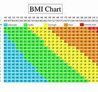 Image result for BMI Calculator Graphic