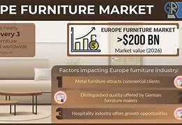 Image result for Furniture Market Share