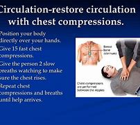 Image result for CPR Presentation
