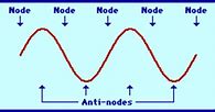 Image result for Node Physics