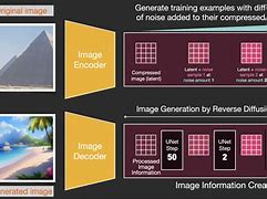 Image result for How to Change Camera Perspective Stable Diffusion
