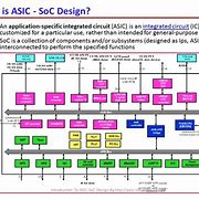 Image result for Application-Specific Integrated Circuit