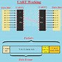 Image result for UART Architecture