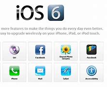 Image result for iOS Means