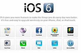 Image result for iOS Smartphone Operating System