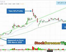 Image result for Screener in One Minute Screen Chart