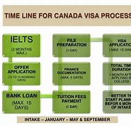Image result for Canada Visa Process