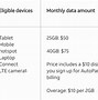 Image result for AT&T Tablet Plan