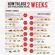 Image result for 2 Week Diet Meal Plan