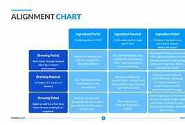 Image result for Technical Alignment Chart