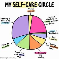 Image result for Self-Care Circle