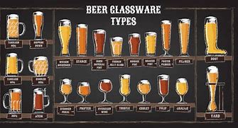 Image result for IPA Beer Chart
