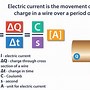 Image result for Valence Orbital Diagram