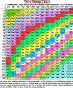 Image result for Sampo Swivel Size Chart