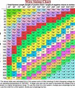 Image result for Wire Size Calculator Chart
