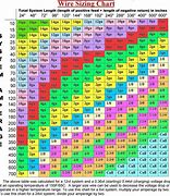 Image result for General Size Reference Chart