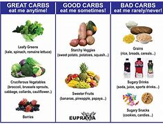 Image result for Carbs Examples