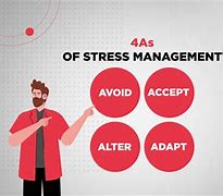 Image result for The Four a's of Stress Management
