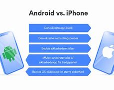Image result for iPhone vs Android