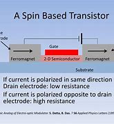 Image result for Spin Trasistor