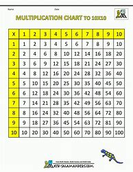 Image result for 1-10 Chart