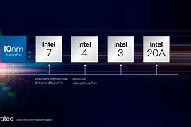 Image result for Intel Website