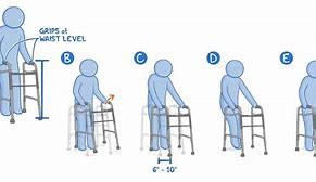 Image result for Types of Assistive Devices