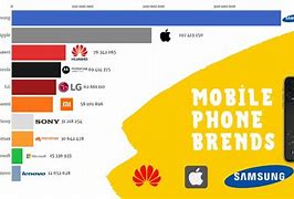 Image result for Leading Phone Brands