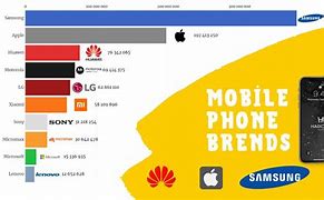 Image result for All Mobile Brand