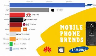 Image result for Top 10 Mobile Phones