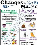 Image result for Physical and Chemical Changes 8th Grade