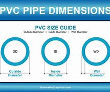 Image result for PVC Pipe 5 Inch ID Diameter