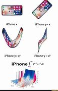 Image result for Me or iPhone Meme